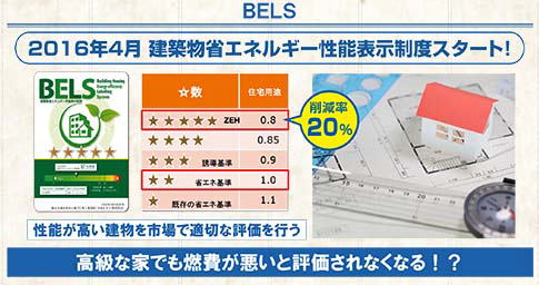 建築物省エネルギー性能表示制度BELSの説明図